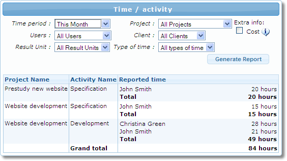 Timesheet report example - Time / activity
