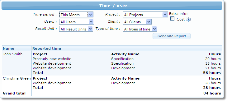 Timesheet report example - Time / user