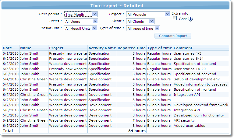 Exempel på detaljerad rapport över inrapporterad tid